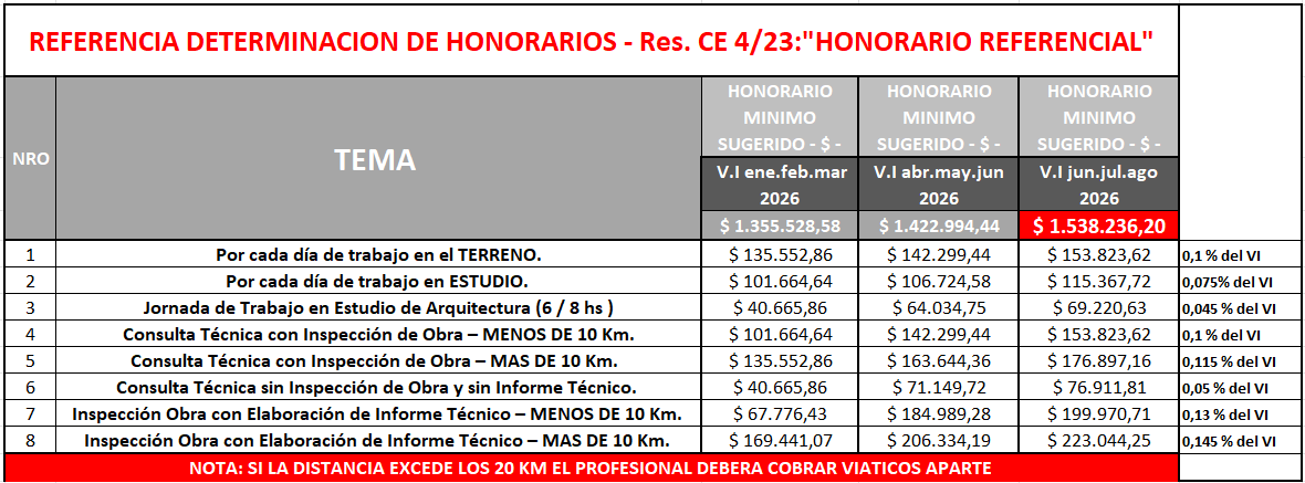 VALORES REFERENCIALES