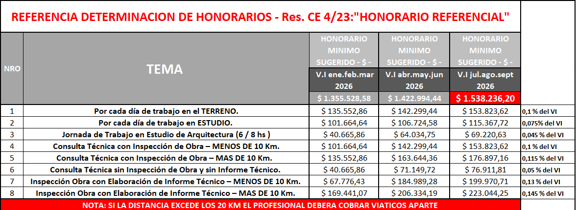 VALORES REFERENCIALES 3t